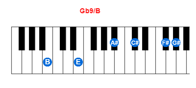 Gb9/B piano chord charts/diagrams and inversions