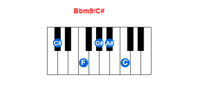 Bbm9/C# piano chord charts/diagrams and inversions