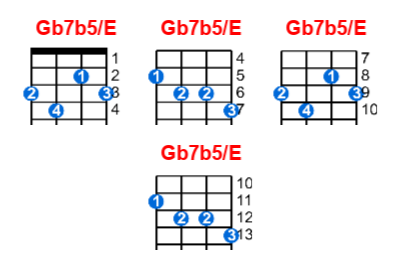 Gb7b5/E ukulele chord charts/diagrams with finger positions and variations