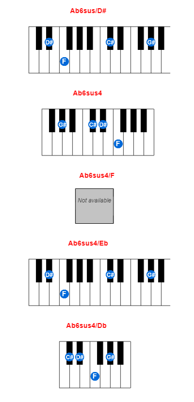 Ab6sus/D# piano chord charts/diagrams and inversions