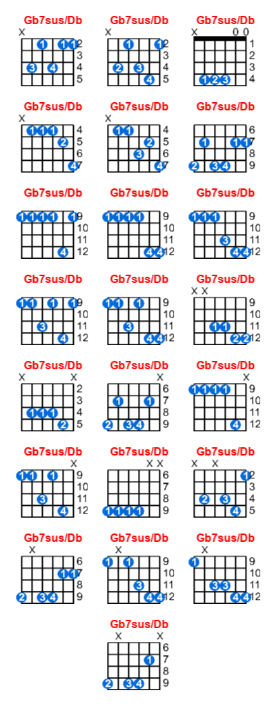 Gb7sus/Db guitar chord charts/diagrams with finger positions and variations
