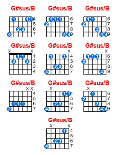 G#sus/B guitar chord charts/diagrams with finger positions and variations