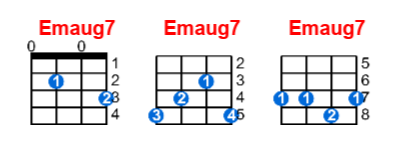 Emaug7 ukulele chord charts/diagrams with finger positions and variations