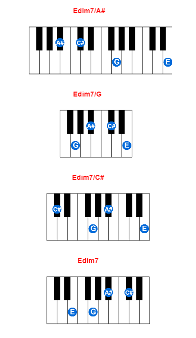 Edim7/A# piano chord charts/diagrams and inversions