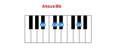 Absus/Bb piano chord charts/diagrams and inversions