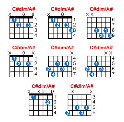 C#dim/A# guitar chord charts/diagrams with finger positions and variations