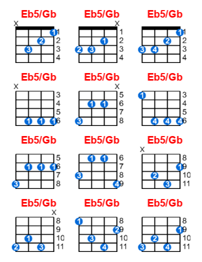 Eb5/Gb ukulele chord charts/diagrams with finger positions and variations