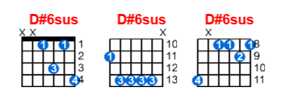 D#6sus guitar chord charts/diagrams with finger positions and variations