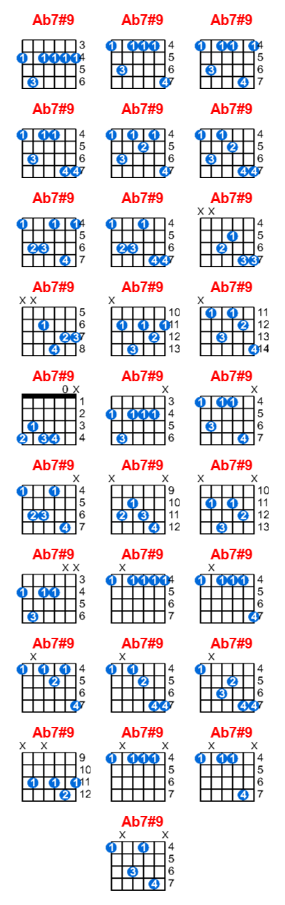 Ab7#9 guitar chord charts/diagrams with finger positions and variations