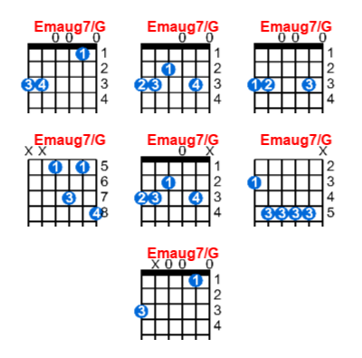Emaug7/G guitar chord charts/diagrams with finger positions and variations