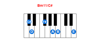 Bm11/C# piano chord charts/diagrams and inversions