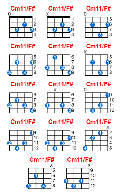 Cm11/F# ukulele chord charts/diagrams with finger positions and variations