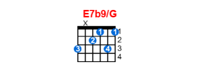 E7b9/G guitar chord charts/diagrams with finger positions and variations
