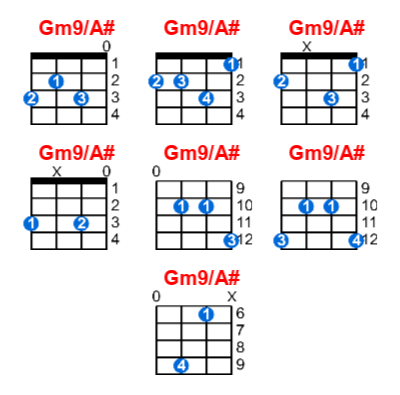 Gm9/A# ukulele chord charts/diagrams with finger positions and variations