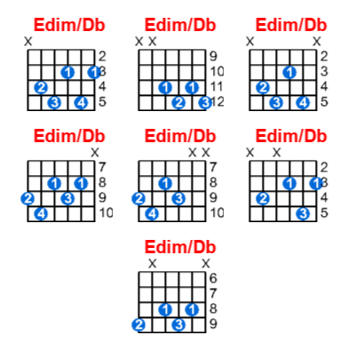 Edim/Db guitar chord charts/diagrams with finger positions and variations