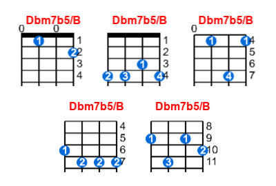 Dbm7b5/B ukulele chord charts/diagrams with finger positions and variations