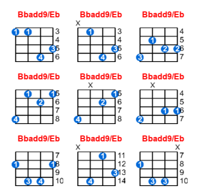 Bbadd9/Eb ukulele chord charts/diagrams with finger positions and variations