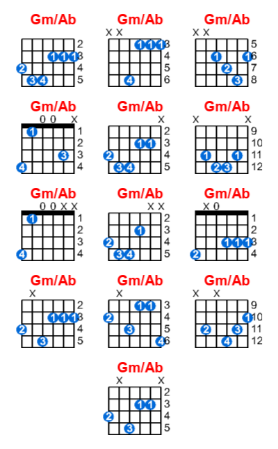 Gm/Ab guitar chord charts/diagrams with finger positions and variations