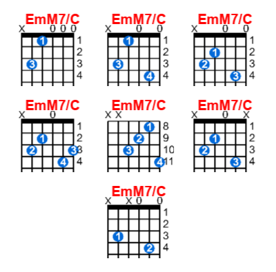 EmM7/C guitar chord charts/diagrams with finger positions and variations