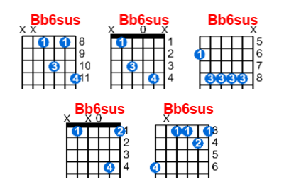 Bb6sus guitar chord charts/diagrams with finger positions and variations