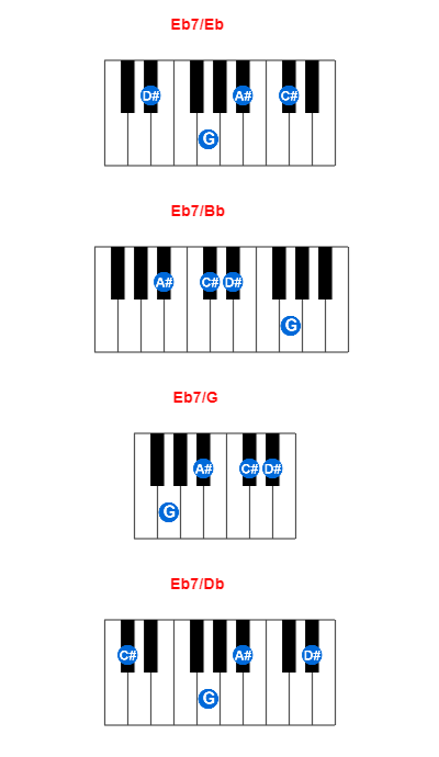 Eb7/Eb piano chord charts/diagrams and inversions