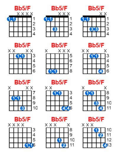 Bb5/F guitar chord charts/diagrams with finger positions and variations