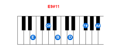 E9#11 piano chord charts/diagrams and inversions