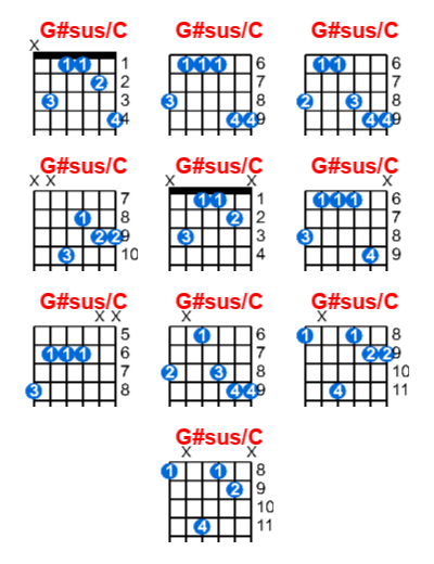 G#sus/C guitar chord charts/diagrams with finger positions and variations