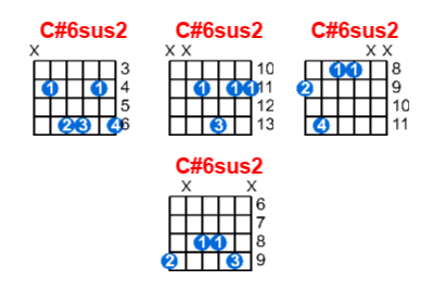 C#6sus2 guitar chord charts/diagrams with finger positions and variations