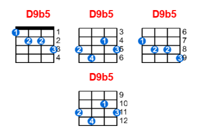 D9b5 ukulele chord charts/diagrams with finger positions and variations