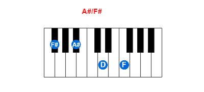 A#/F# piano chord charts/diagrams and inversions