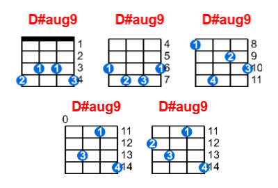 D#aug9 ukulele chord charts/diagrams with finger positions and variations