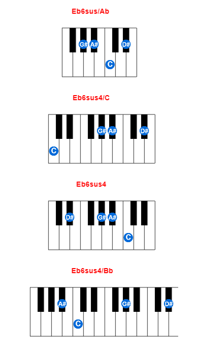 Eb6sus/Ab piano chord charts/diagrams and inversions