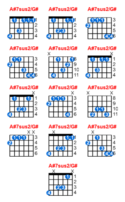 A#7sus2/G# guitar chord charts/diagrams with finger positions and variations