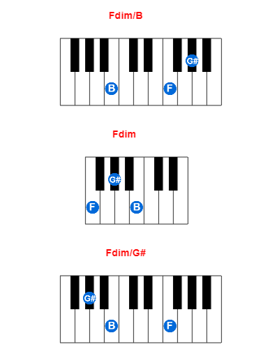 Fdim/B piano chord charts/diagrams and inversions