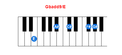 Gbadd9/E piano chord charts/diagrams and inversions