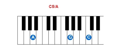 C5/A piano chord charts/diagrams and inversions