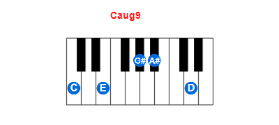 Caug9 piano chord charts/diagrams and inversions