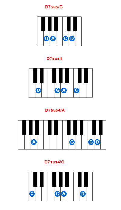 D7sus/G piano chord charts/diagrams and inversions