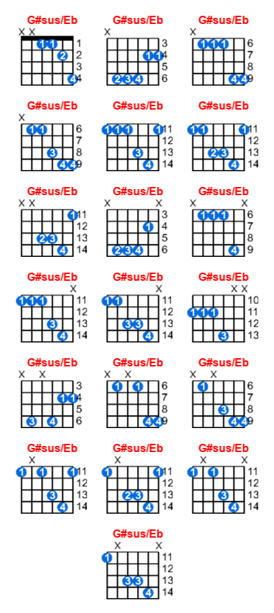 G#sus/Eb guitar chord charts/diagrams with finger positions and variations