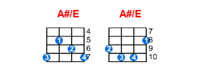 A#/E ukulele chord charts/diagrams with finger positions and variations