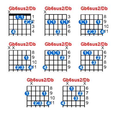 Gb6sus2/Db guitar chord charts/diagrams with finger positions and variations