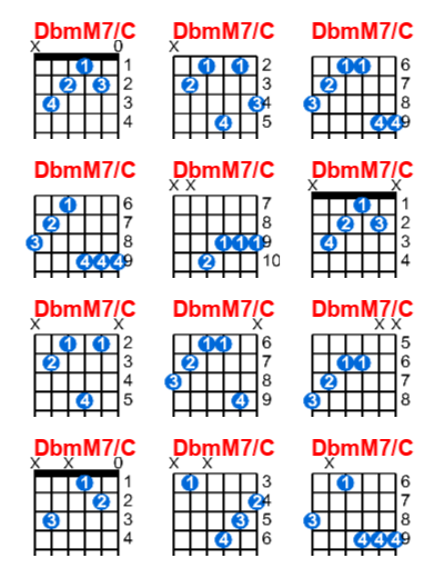 DbmM7/C guitar chord charts/diagrams with finger positions and variations