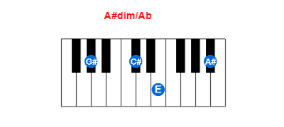 A#dim/Ab piano chord charts/diagrams and inversions