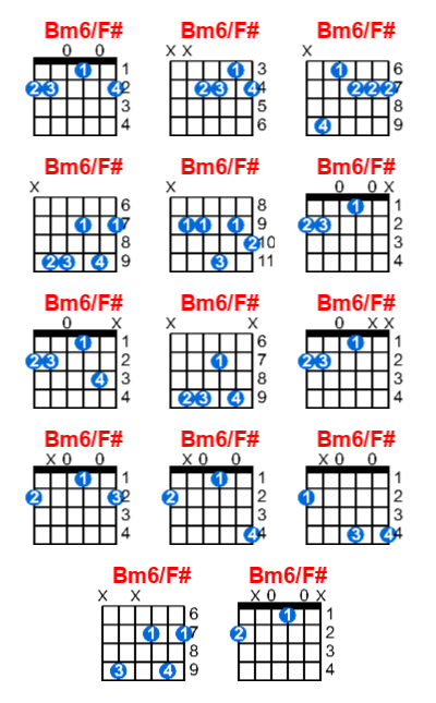 Bm6/F# guitar chord charts/diagrams with finger positions and variations