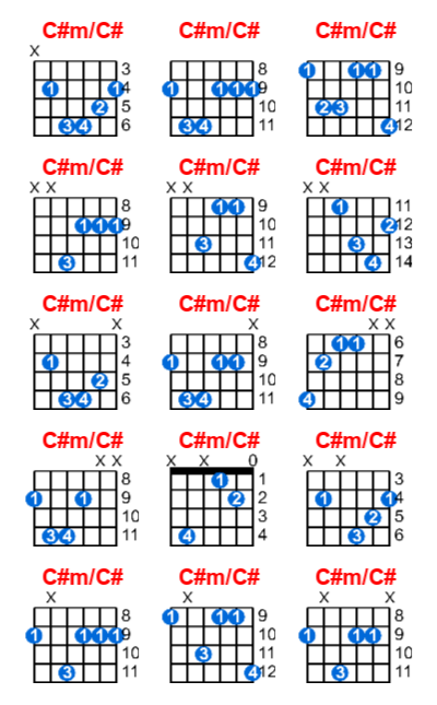 C#m/C# guitar chord charts/diagrams with finger positions and variations