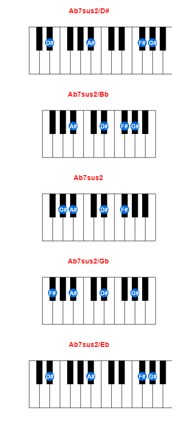 Ab7sus2/D# piano chord charts/diagrams and inversions