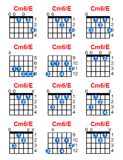 Cm6/E guitar chord charts/diagrams with finger positions and variations