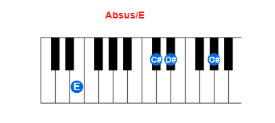 Absus/E piano chord charts/diagrams and inversions
