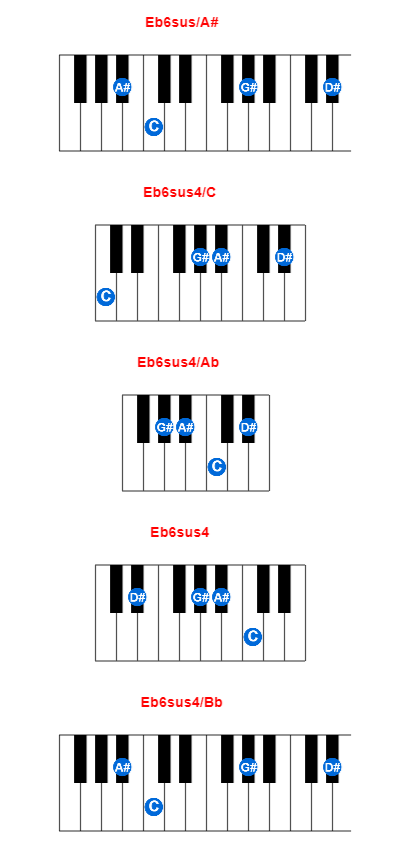 Eb6sus/A# piano chord charts/diagrams and inversions